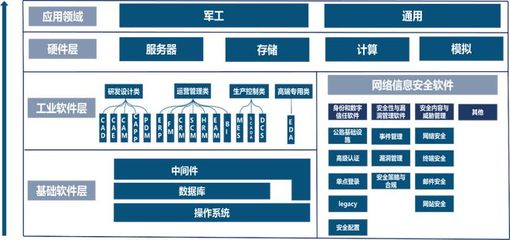 深度丨中国电子科技集团报告:神秘的军工电子国家队,自主可控核心力量