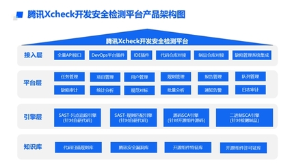 SCA能力再获认可!腾讯Xcheck通过可信开源治理工具能力评估
